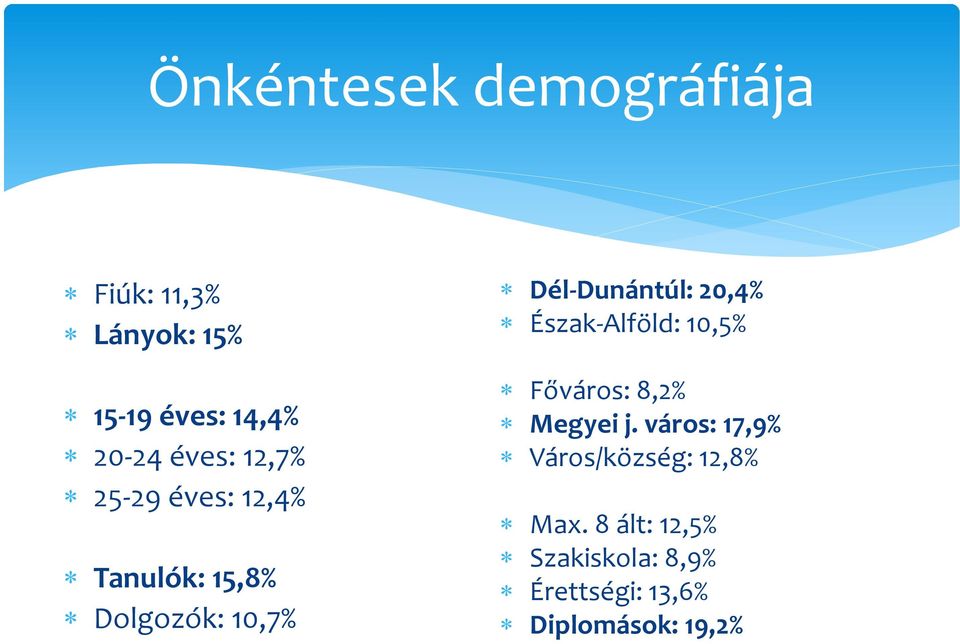 20,4% Észak-Alföld: 10,5% Főváros: 8,2% Megyei j.