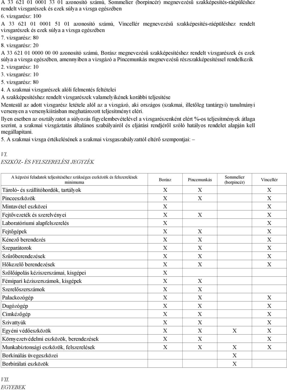 vizsgarész: 20 A 33 621 01 0000 00 00 azonosító számú, Borász megnevezésű szakképesítéshez rendelt vizsgarészek és ezek súlya a vizsga egészében, amennyiben a vizsgázó a Pincemunkás megnevezésű