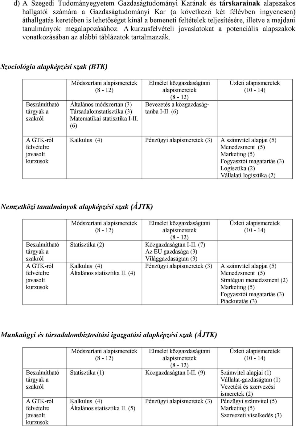 Szociológia alapképzési szak (BTK) Módszertani Általános módszertan Társadalomstatisztika Matematikai statisztika I-II. (6) Bevezetés a közgazdaságtanba I-II.