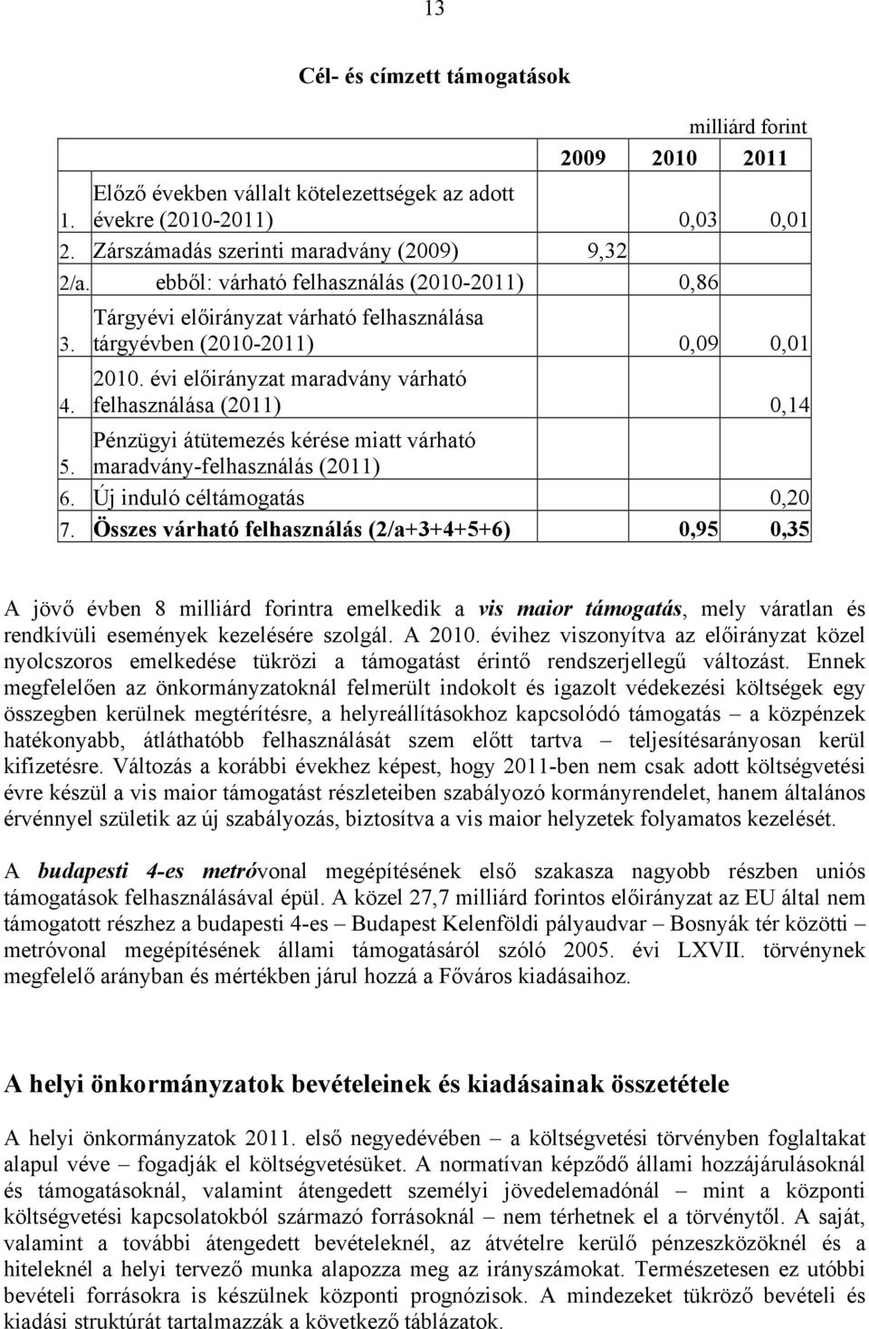 Pénzügyi átütemezés kérése miatt várható maradvány-felhasználás (2011) 6. Új induló céltámogatás 0,20 7.