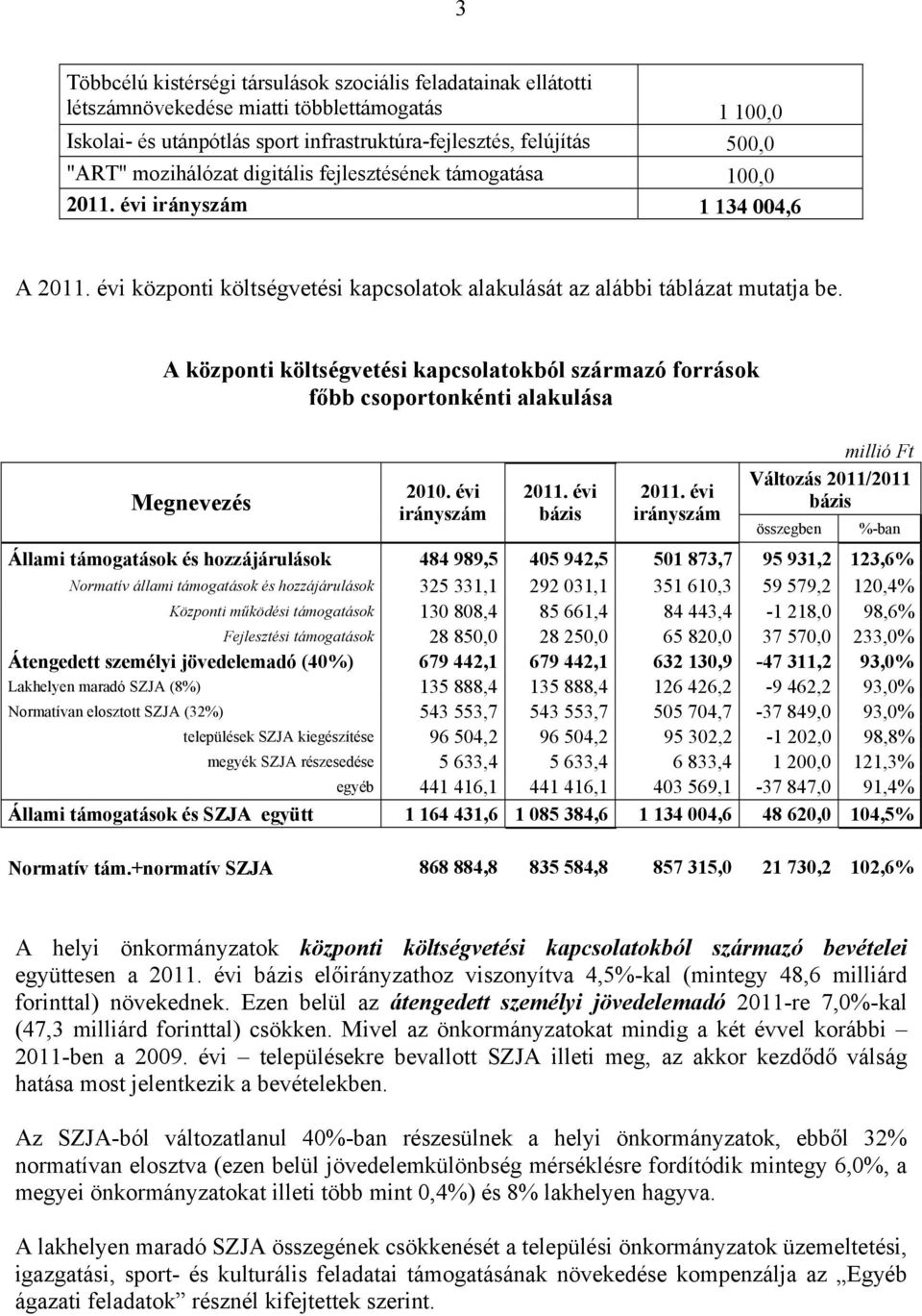 A központi költségvetési kapcsolatokból származó források főbb csoportonkénti alakulása Megnevezés bázis millió Ft Változás 2011/2011 bázis összegben Állami támogatások és hozzájárulások 484 989,5