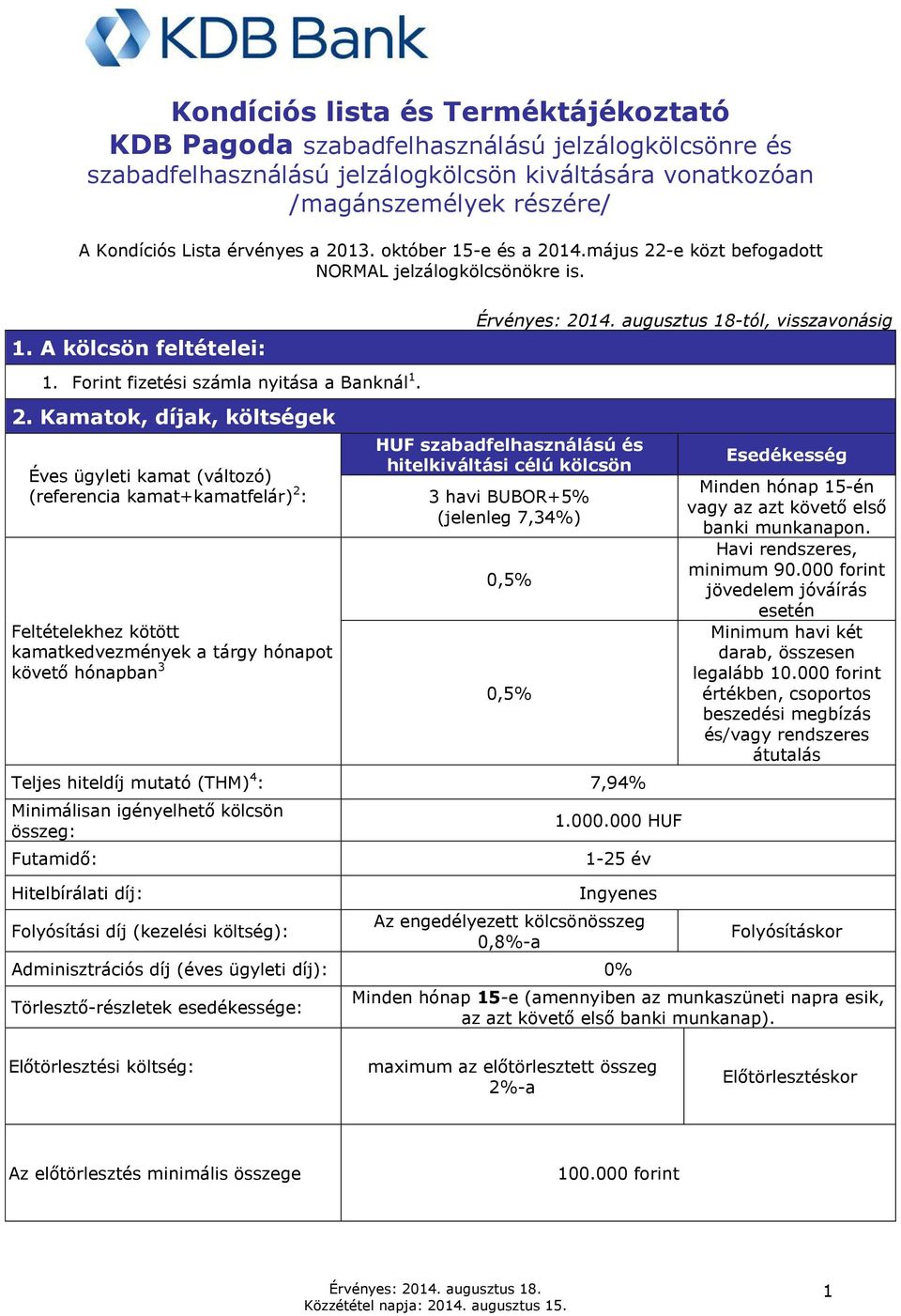 augusztus 18-tól, visszavonásig HUF szabadfelhasználású és hitelkiváltási célú kölcsön 3 havi BUBOR+5% (jelenleg 7,34%) 0,5% 0,5% Teljes hiteldíj mutató (THM) 4 : 7,94% Minimálisan igényelhető