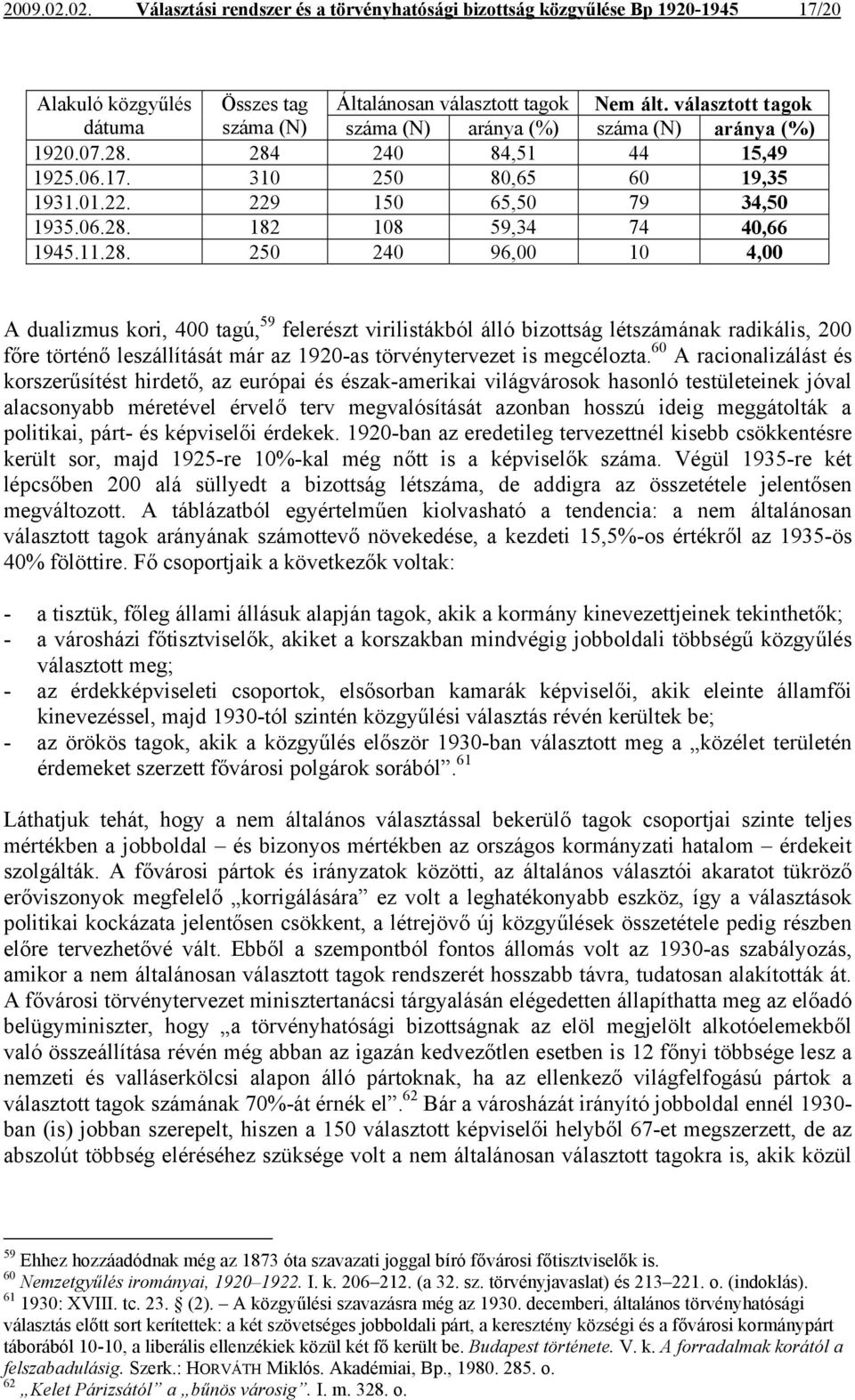 11.28. 250 240 96,00 10 4,00 A dualizmus kori, 400 tagú, 59 felerészt virilistákból álló bizottság létszámának radikális, 200 főre történő leszállítását már az 1920-as törvénytervezet is megcélozta.