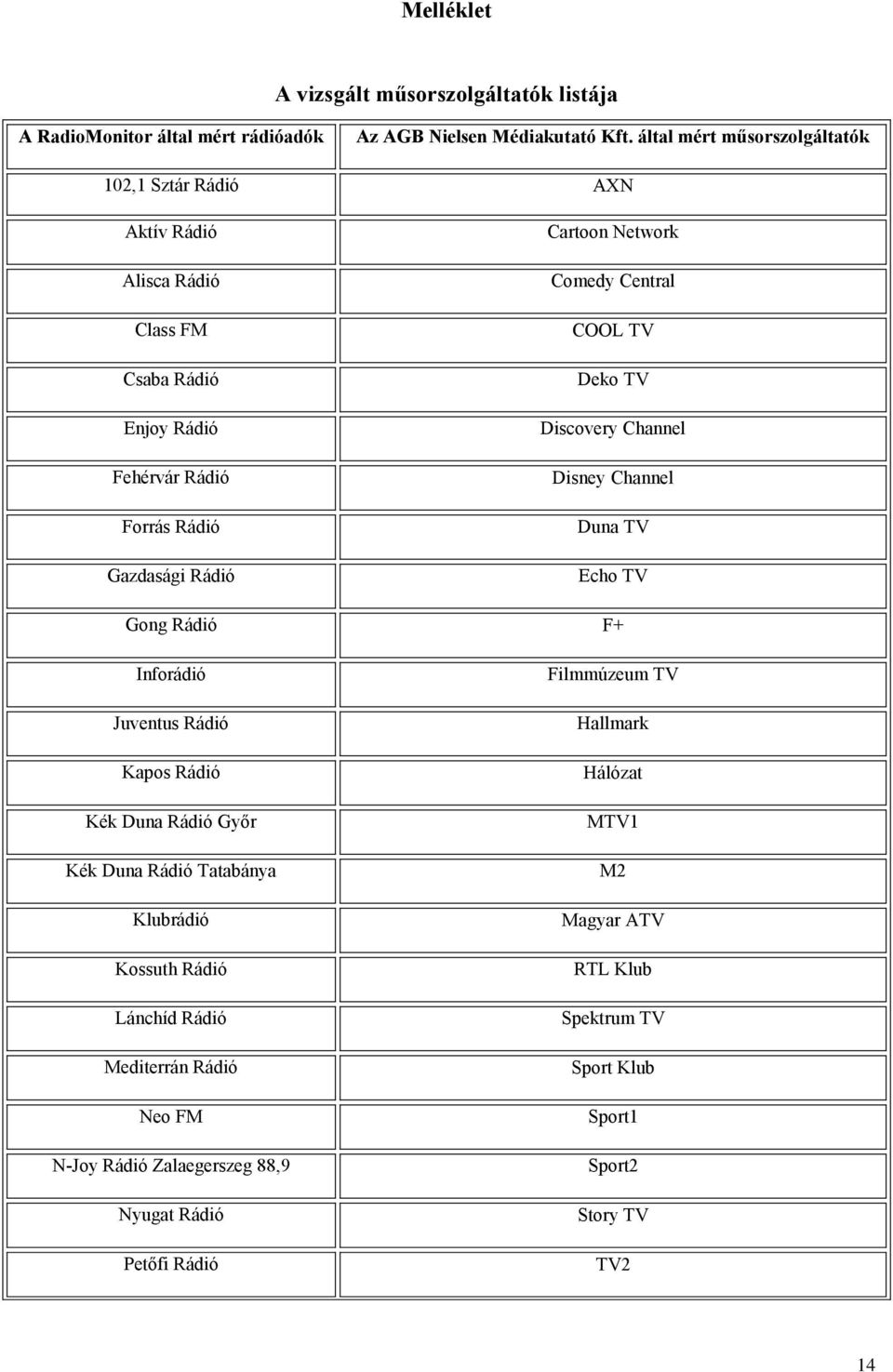 Comedy Central COOL TV Deko TV Discovery Channel Disney Channel Duna TV Echo TV Gong Rádió F+ Inforádió Juventus Rádió Kapos Rádió Kék Duna Rádió Győr Kék Duna Rádió