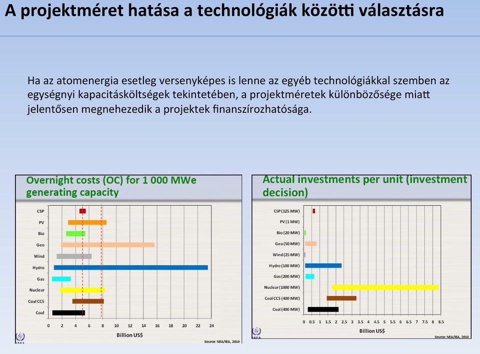 szemben az egységnyi kapacitásköltségek tekintetében, a