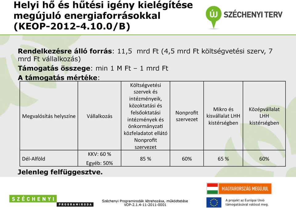 támogatás mértéke: Megvalósítás helyszíne Dél- Alföld Vállalkozás KKV: 60 % Egyéb: 50% Jelenleg felfüggesztve.