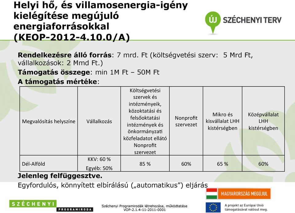 ) Támogatás összege: min 1M Ft 50M Ft A támogatás mértéke: Megvalósítás helyszíne Vállalkozás KKV: 60 % Dél- Alföld Egyéb: 50% Jelenleg felfüggesztve.