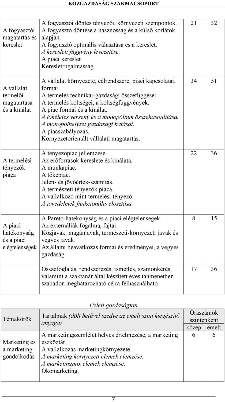 A vállalat környezete, célrendszere, piaci kapcsolatai, formái. A termelés technikai-gazdasági összefüggései. A termelés költségei, a költségfüggvények. A piac formái és a kínálat.