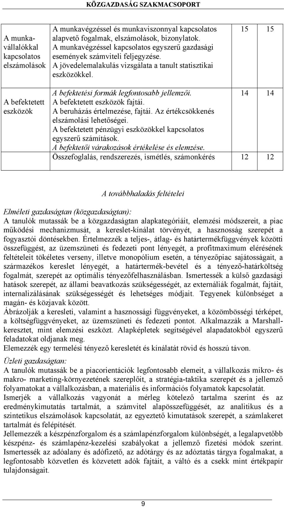 15 15 A befektetett eszközök A befektetési formák legfontosabb jellemzői. 14 14 A befektetett eszközök fajtái. A beruházás értelmezése, fajtái. Az értékcsökkenés elszámolási lehetőségei.