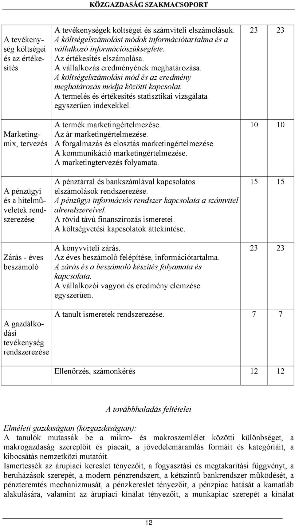 A költségelszámolási mód és az eredmény meghatározás módja közötti kapcsolat. A termelés és értékesítés statisztikai vizsgálata egyszerűen indexekkel. A termék marketingértelmezése.