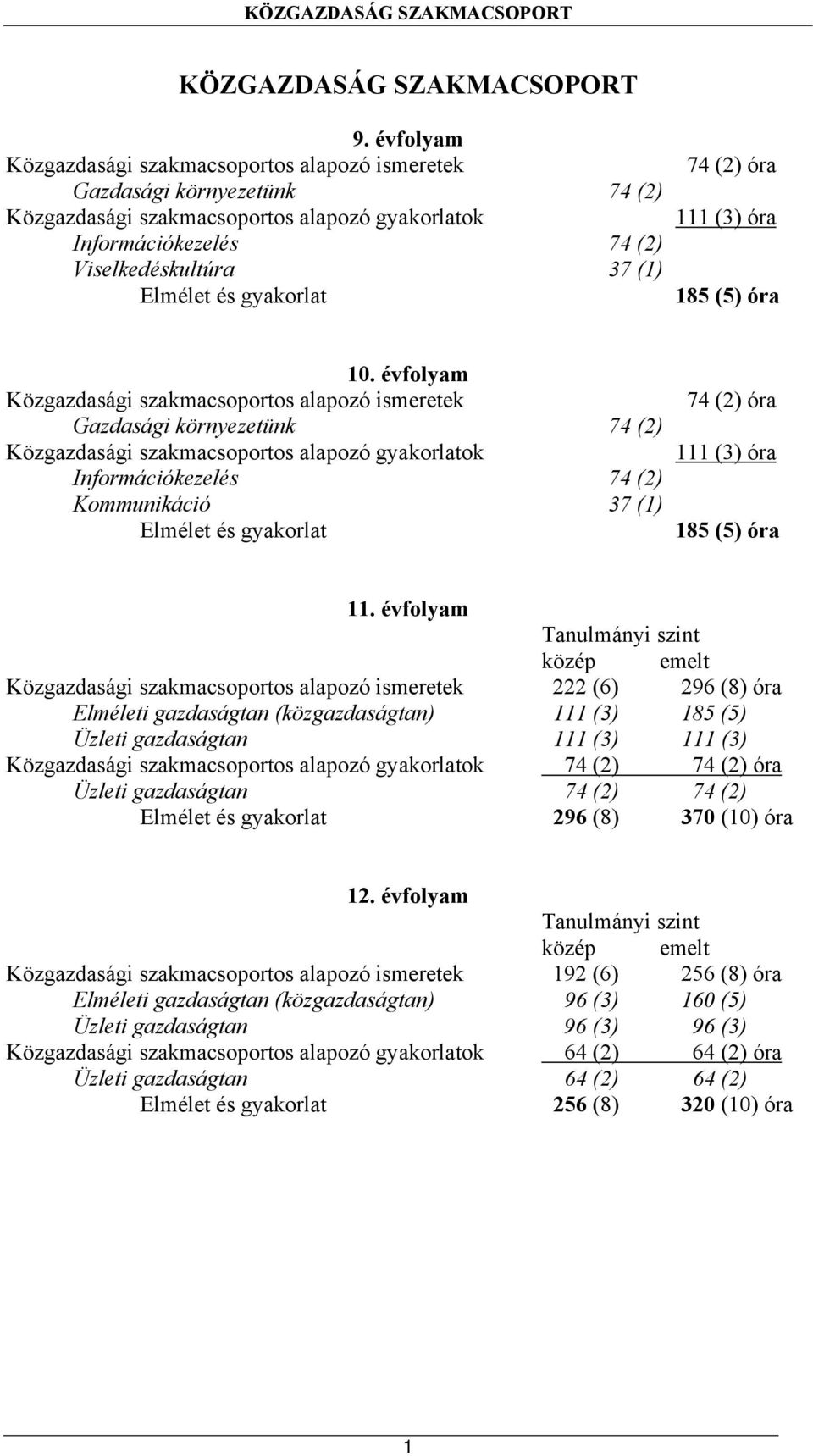 gyakorlat 74 (2) óra 111 (3) óra 185 (5) óra 10.