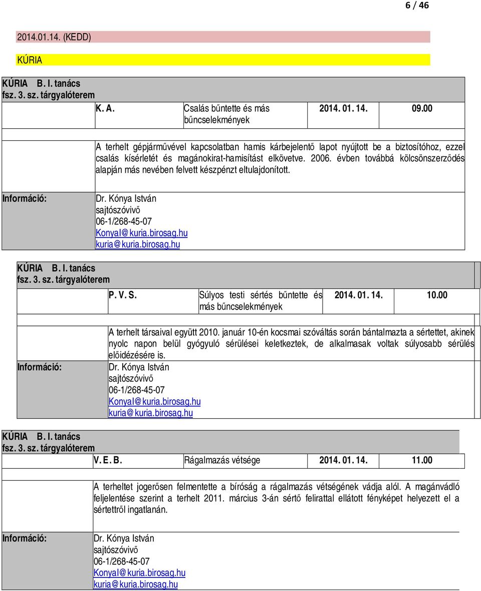 évben továbbá kölcsönszerződés alapján más nevében felvett készpénzt eltulajdonított. Dr. Kónya István 06-1/268-45-07 KonyaI@kuria.birosag.hu kuria@kuria.birosag.hu KÚRIA B. I. tanács fsz. 3. sz.