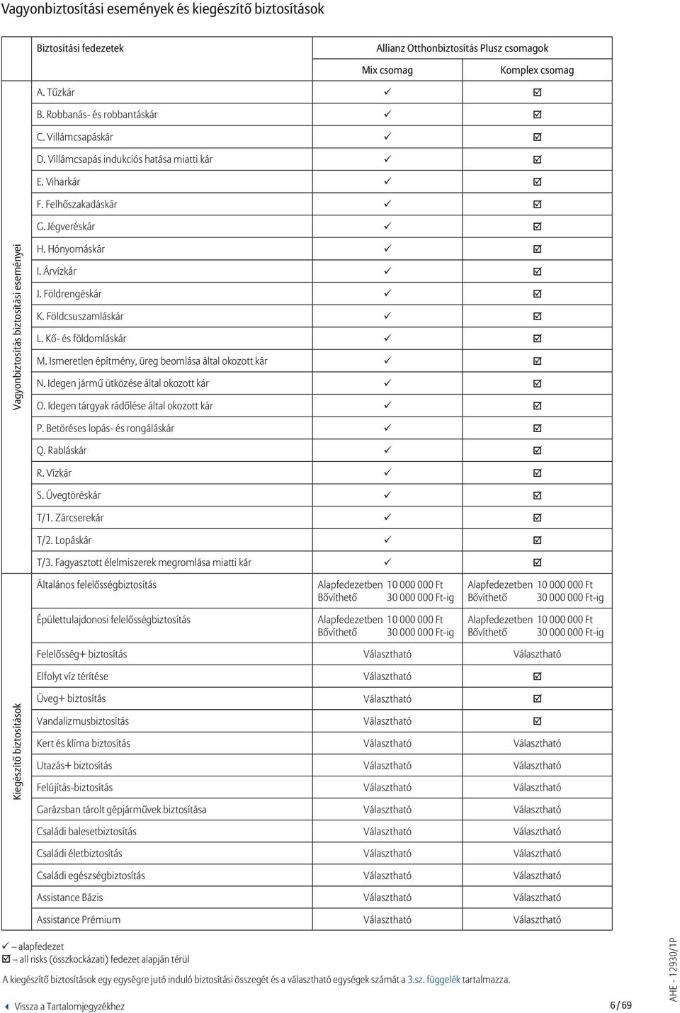 Allianz Otthonbiztosítás Plusz Otthonbiztosítások Ügyfél-tájékoztató és  Szerződési feltételek - PDF Free Download