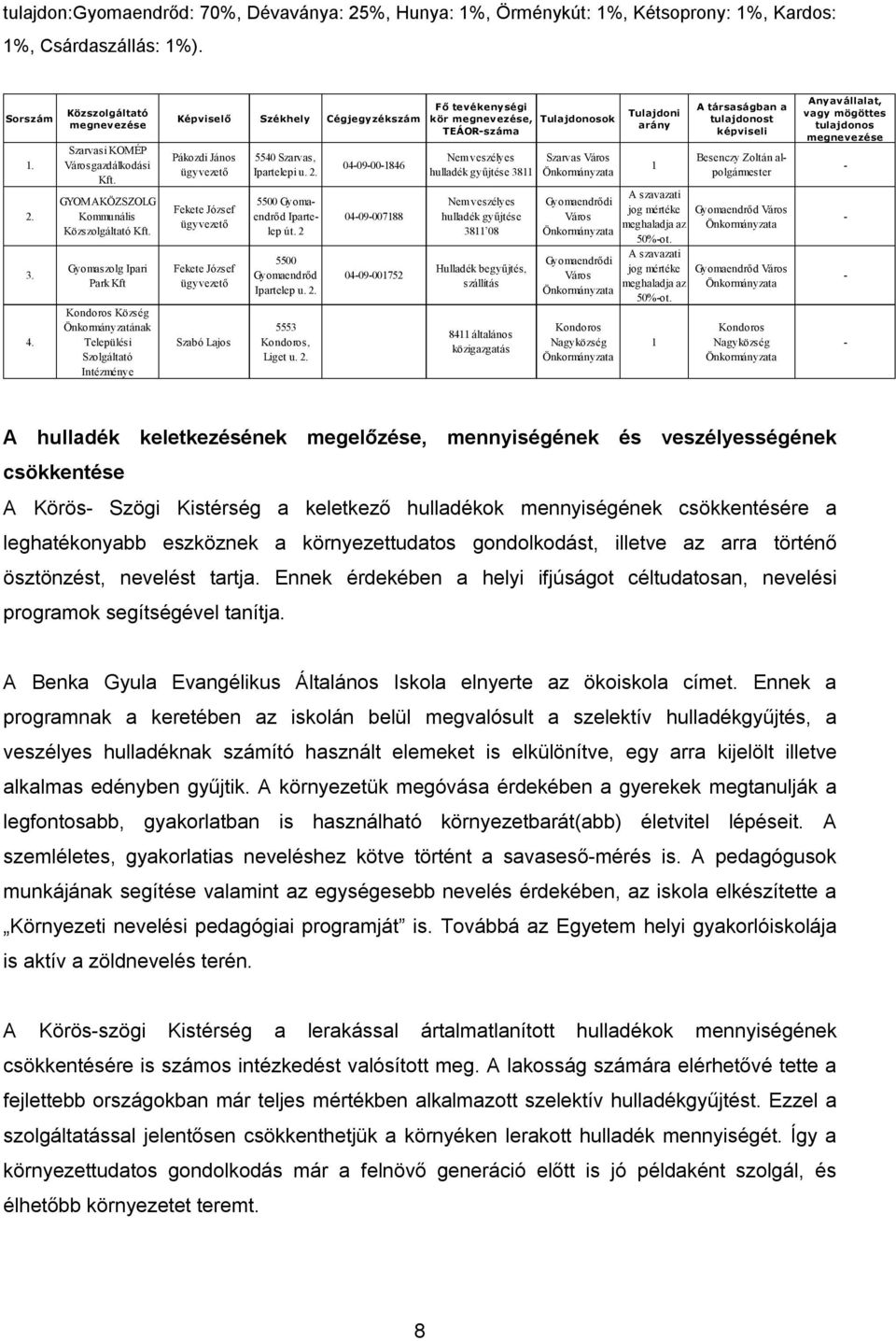 Gyomaszolg Ipari Park Kft Kondoros Község Önkormányzatának Települési Szolgáltató Intézménye Képviselő Székhely Cégjegyzékszám Pákozdi János ügyvezető Fekete József ügyvezető Fekete József ügyvezető