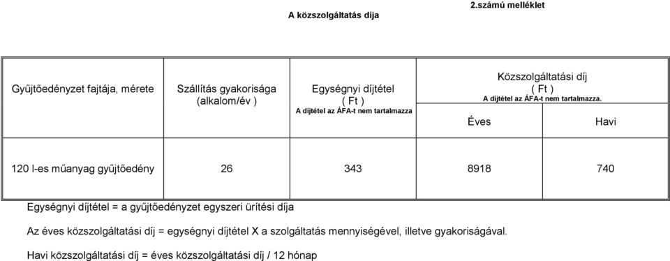 nem tartalmazza Éves Közszolgáltatási díj ( Ft ) A díjtétel az ÁFA-t nem tartalmazza.