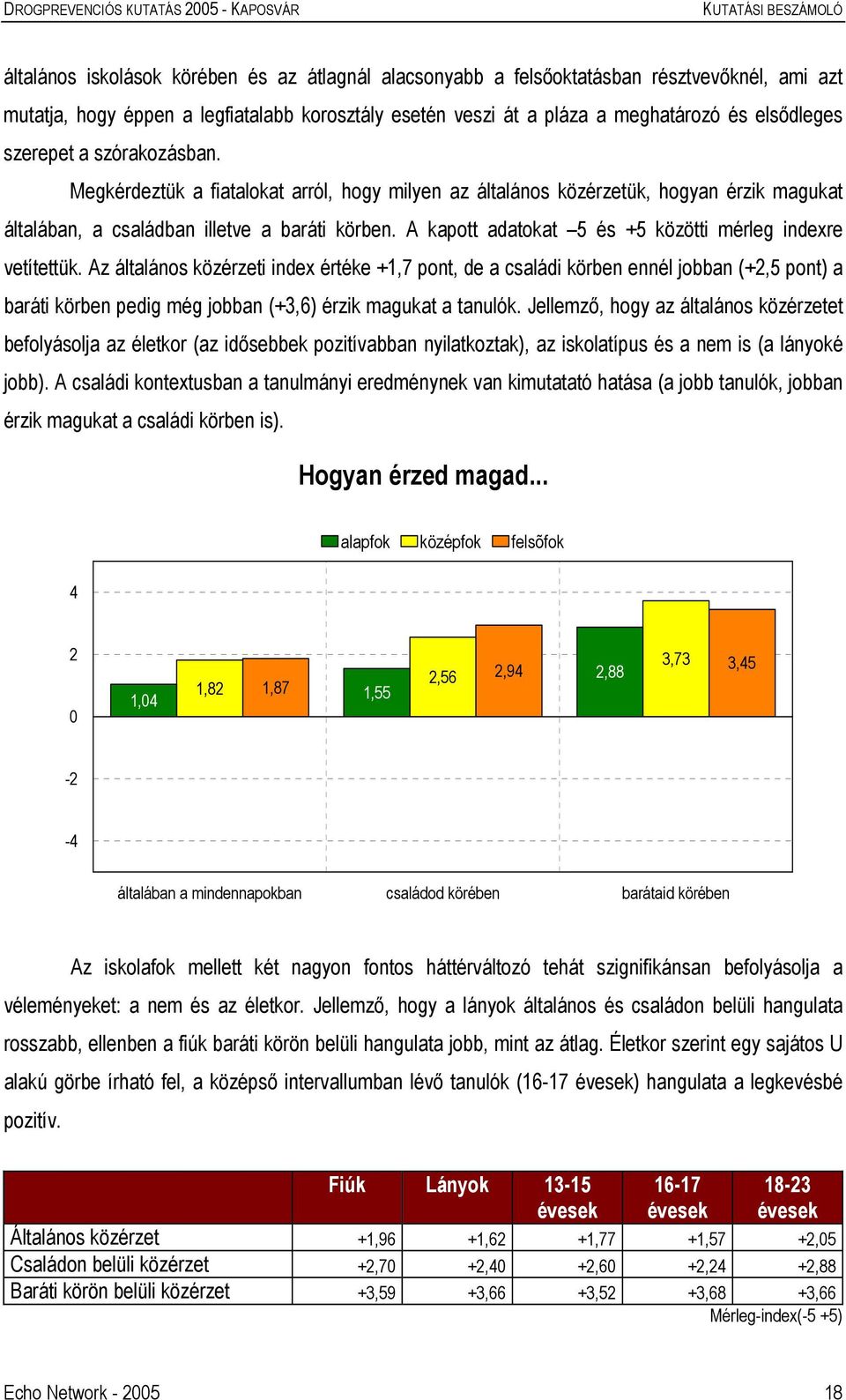 A kapott adatokat 5 és +5 közötti mérleg indexre vetítettük.