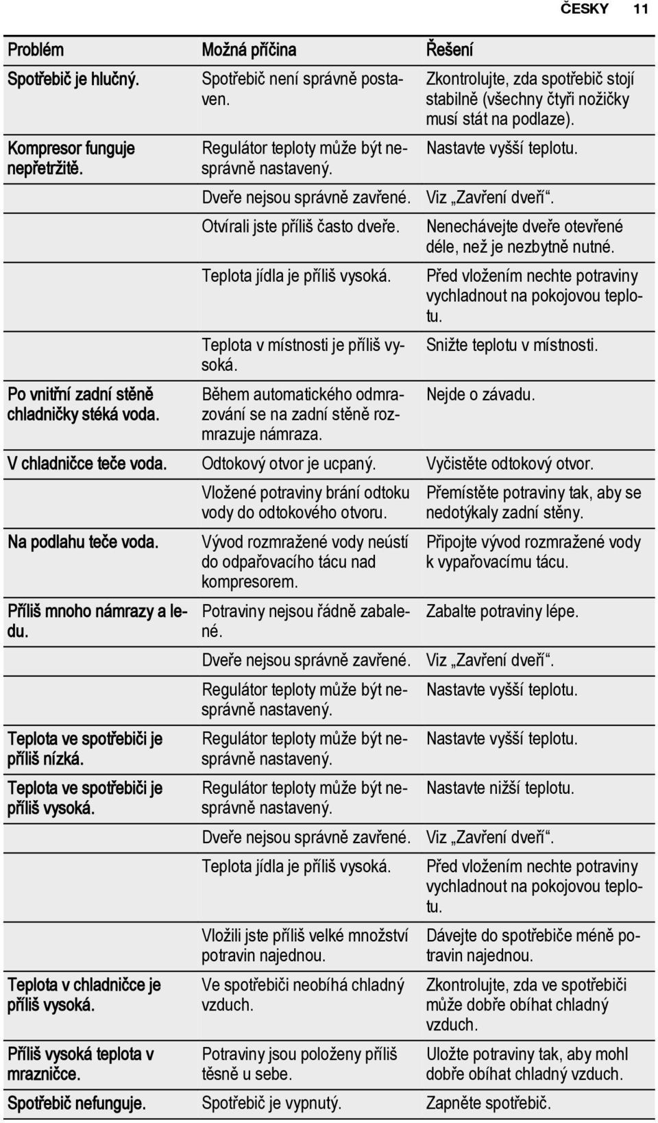 Během automatického odmrazování se na zadní stěně rozmrazuje námraza. Zkontrolujte, zda spotřebič stojí stabilně (všechny čtyři nožičky musí stát na podlaze). Nastavte vyšší teplotu.