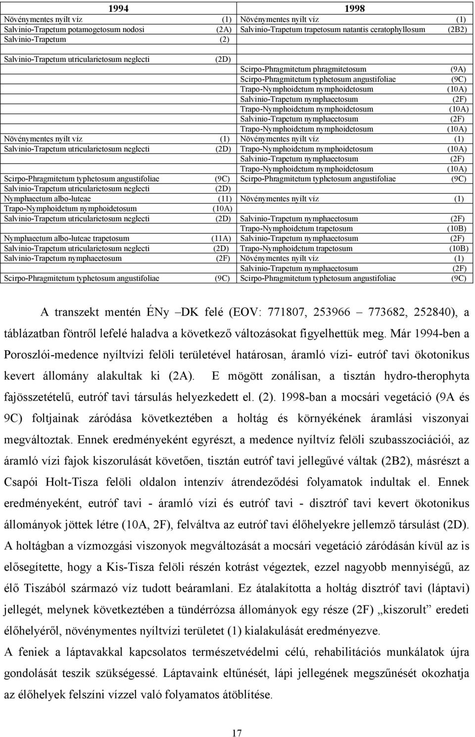 nymphaeetosum (2F) Trapo-Nymphoidetum nymphoidetosum (10A) Salvinio-Trapetum nymphaeetosum (2F) Trapo-Nymphoidetum nymphoidetosum (10A) Növénymentes nyílt víz (1) Növénymentes nyílt víz (1)