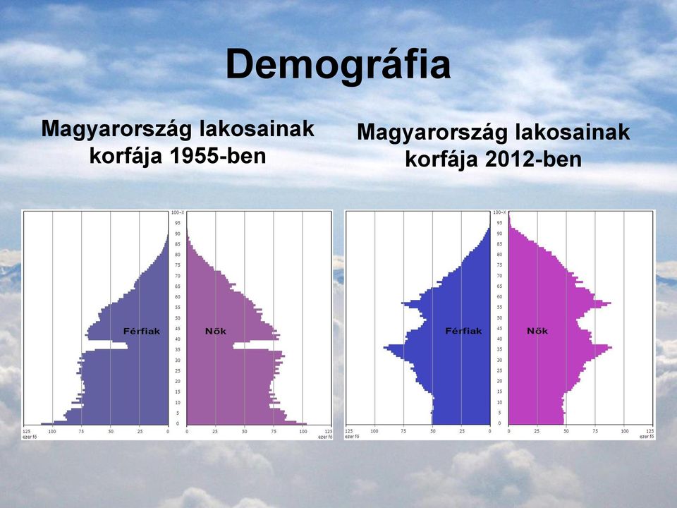 lakosainak korfája