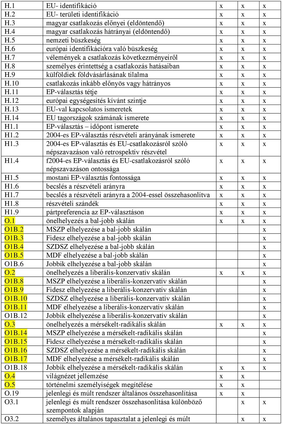 9 külföldiek földvásárlásának tilalma x x x H.10 csatlakozás inkább előnyös vagy hátrányos x x x H.11 EP-választás tétje x x x H.12 európai egységesítés kívánt szintje x x x H.