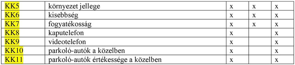 videotelefon x x KK10 parkoló-autók a közelben