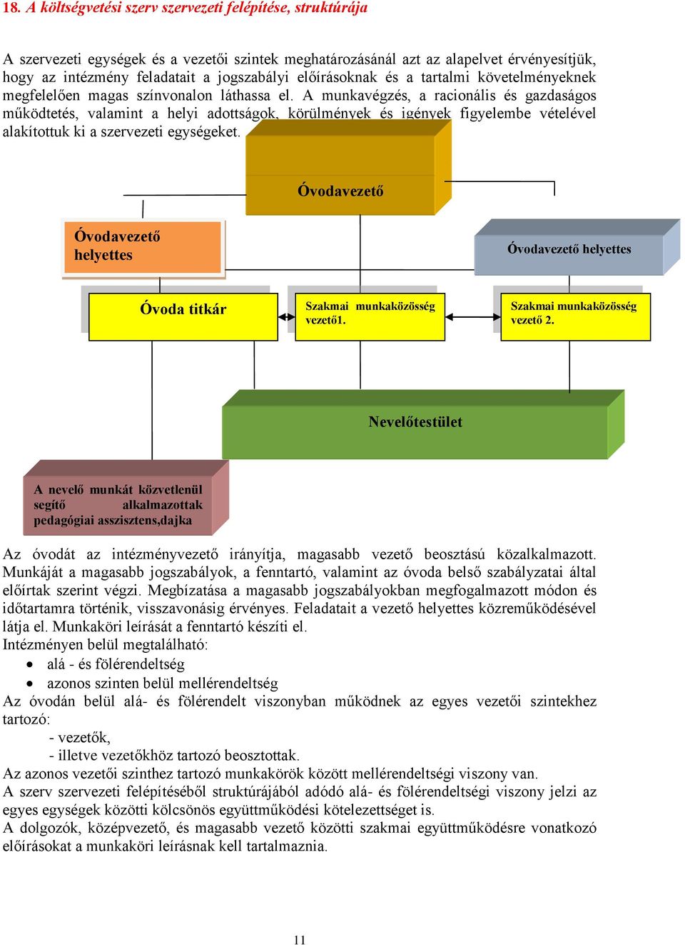 A munkavégzés, a racionális és gazdaságos működtetés, valamint a helyi adottságok, körülmények és igények figyelembe vételével alakítottuk ki a szervezeti egységeket.