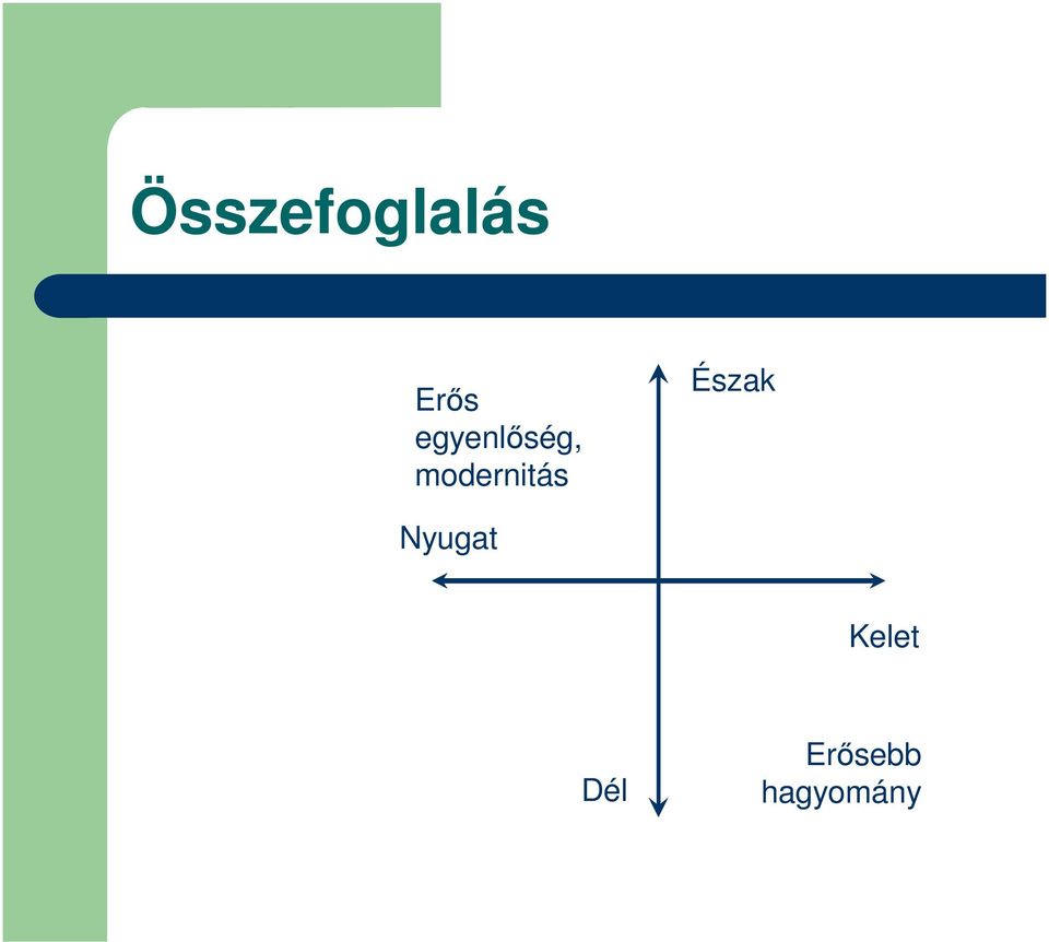 modernitás Észak