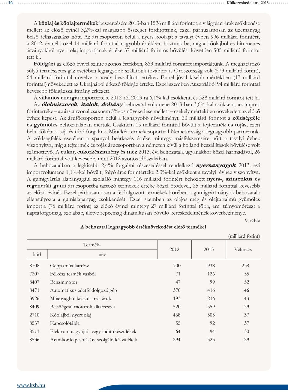 évinél közel 14 milliárd forinttal nagyobb értékben hoztunk be, míg a kőolajból és bitumenes ásványokból nyert olaj importjának értéke 37 milliárd forintos bővülést követően 505 milliárd forintot