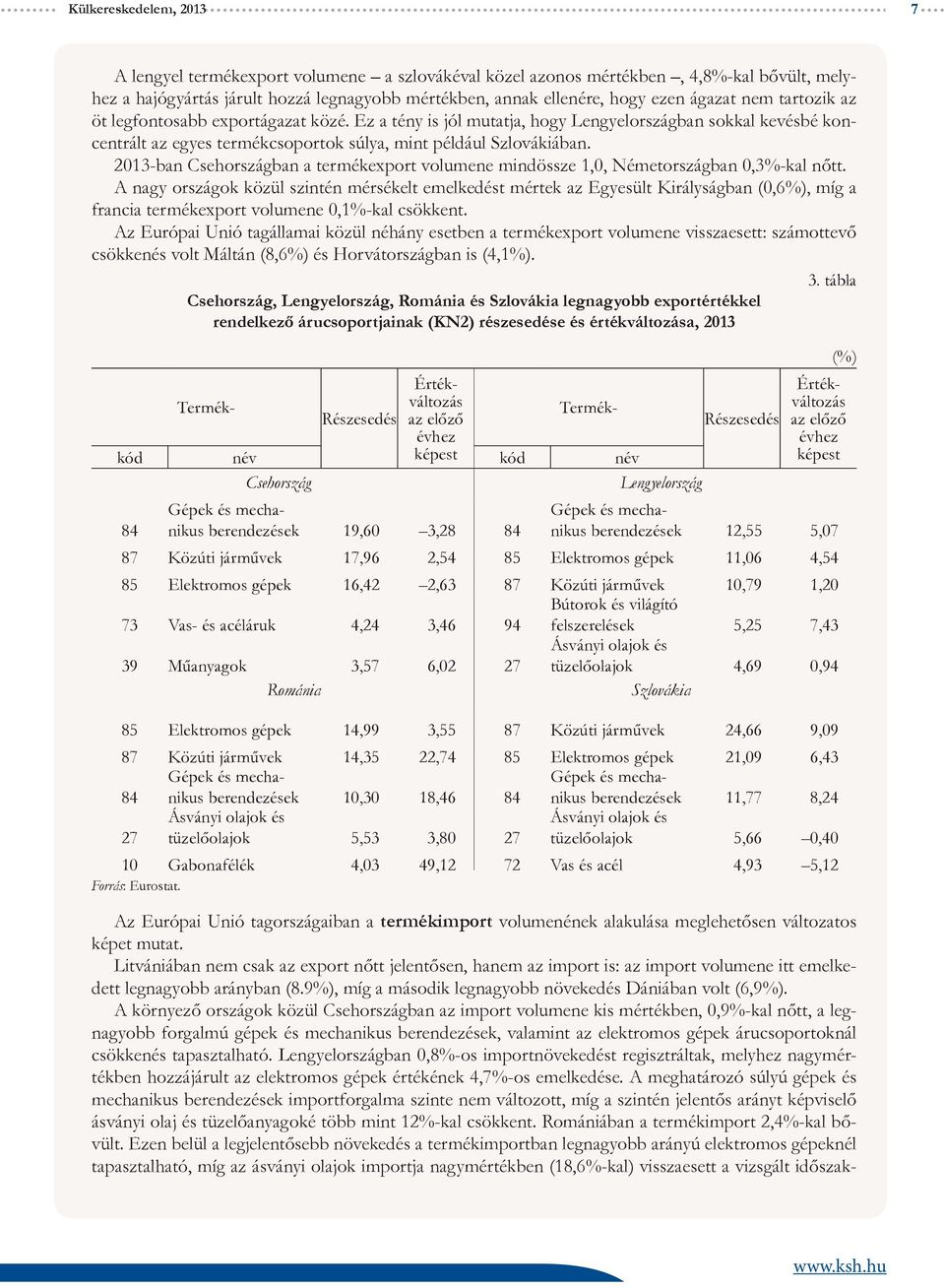 2013-ban Csehországban a termékexport volumene mindössze 1,0, Németországban 0,3%-kal nőtt.