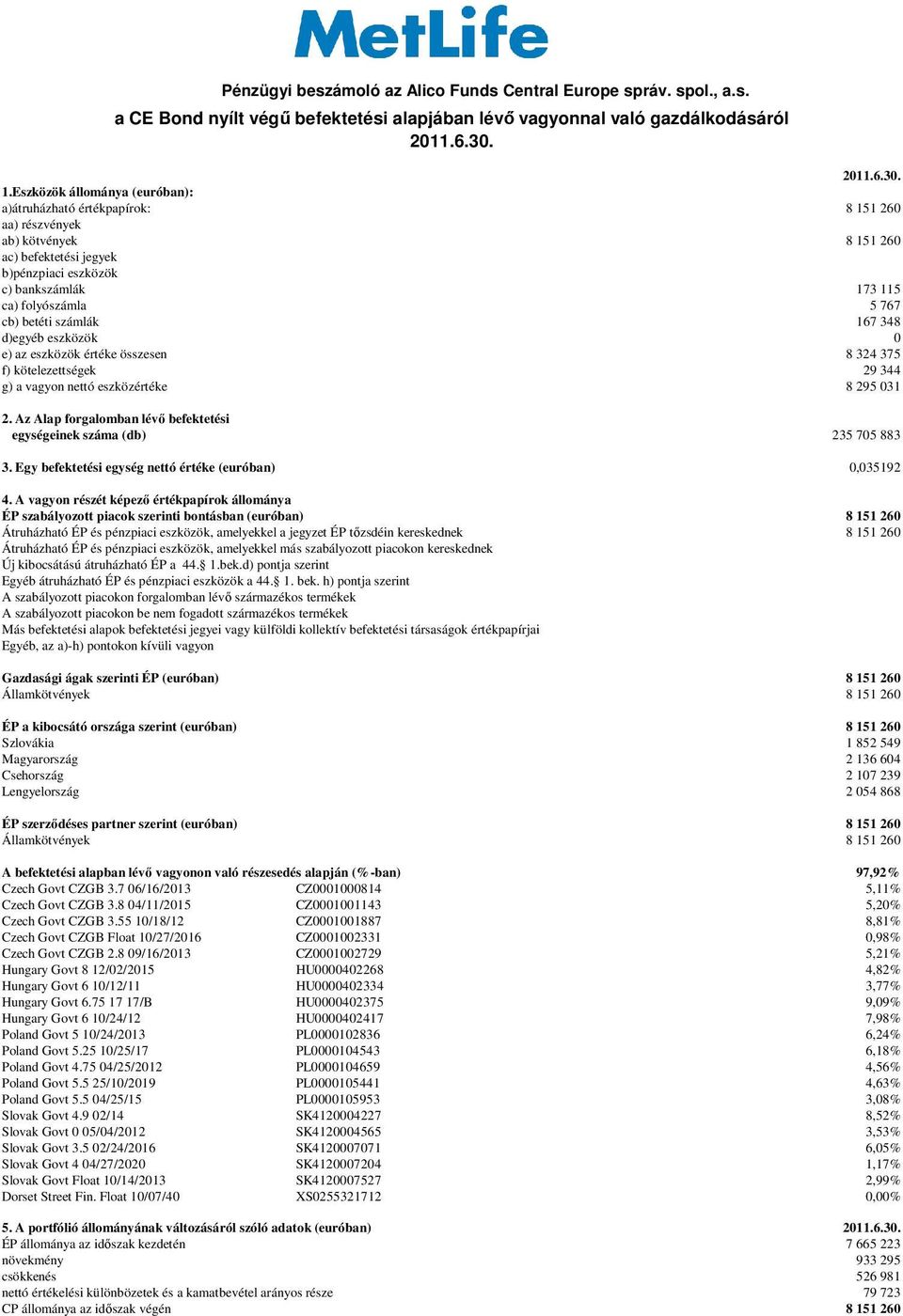 számlák 167 348 d)egyéb eszközök 0 e) az eszközök értéke összesen 8 324 375 f) kötelezettségek 29 344 g) a vagyon nettó eszközértéke 8 295 031 2.