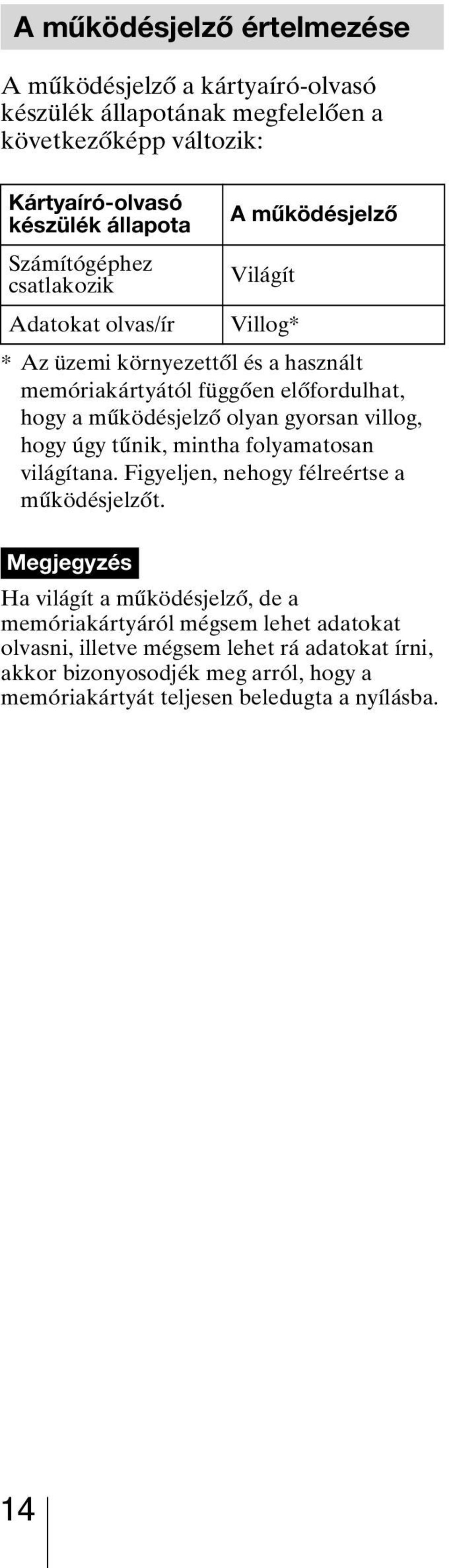 működésjelző olyan gyorsan villog, hogy úgy tűnik, mintha folyamatosan világítana. Figyeljen, nehogy félreértse a működésjelzőt.