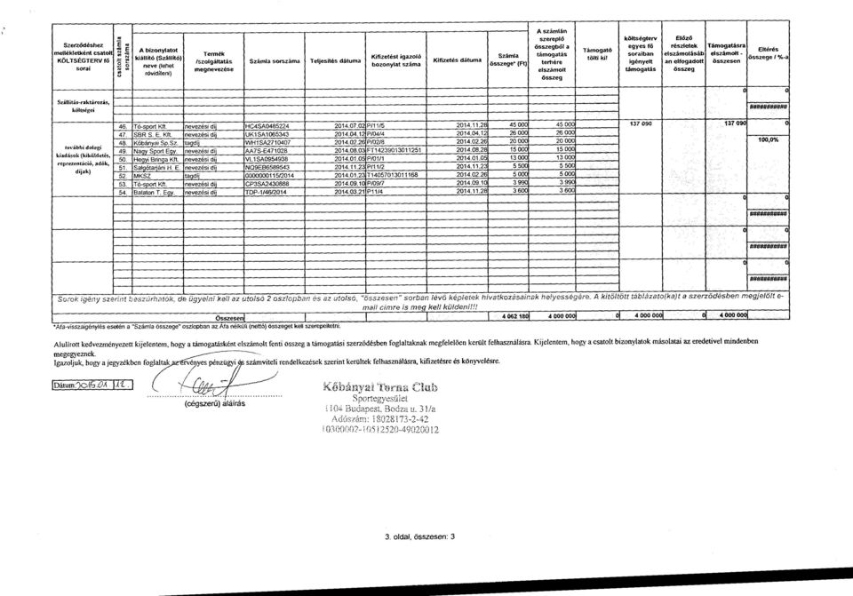 tagdíj WH1SA2710407 2014.02.26 P/02/8 2014.02.2! 20000 20 OOO 100,0% 49. Naav Sport Egy. nevezési díj AA7S-E471028 2014.08.03 FT14239013011251 2014.08.28 15 00< 15 OQ( 50. Heqyi Bringa Kft.