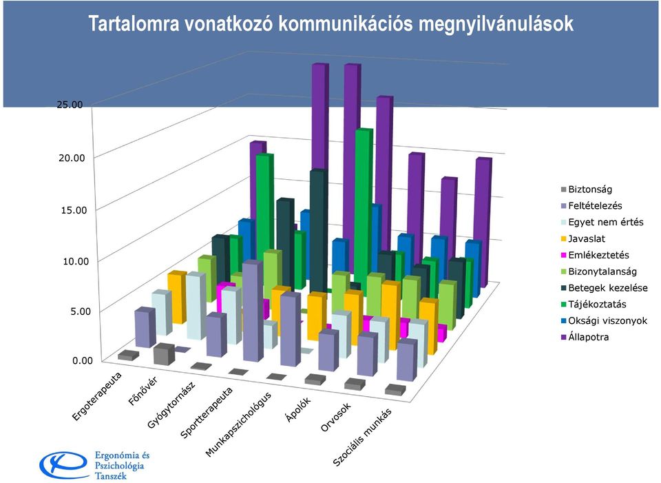 00 Biztonság Feltételezés Egyet nem értés Javaslat