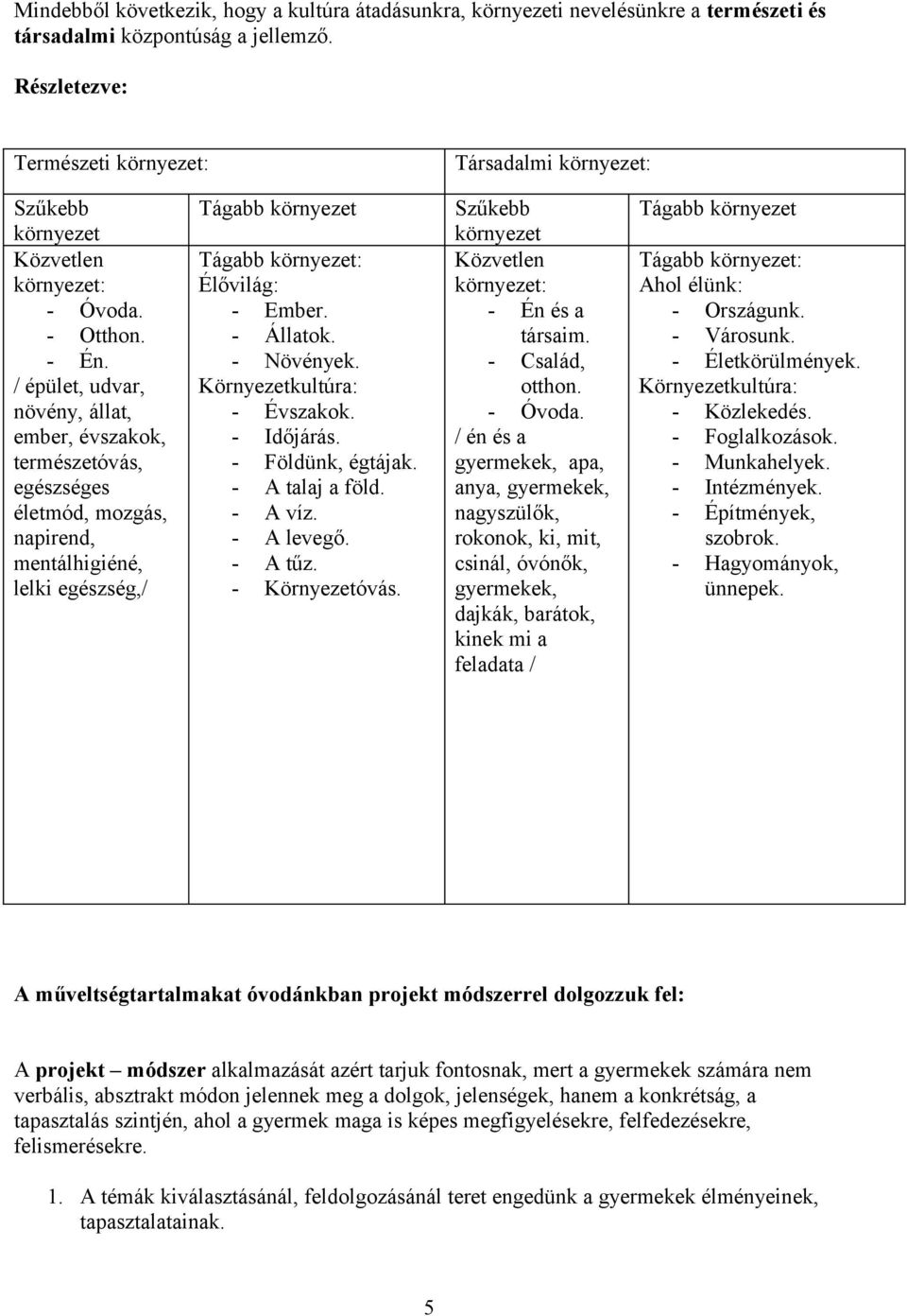 / épület, udvar, növény, állat, ember, évszakok, természetóvás, egészséges életmód, mozgás, napirend, mentálhigiéné, lelki egészség,/ Tágabb környezet Tágabb környezet: Élővilág: - Ember. - Állatok.