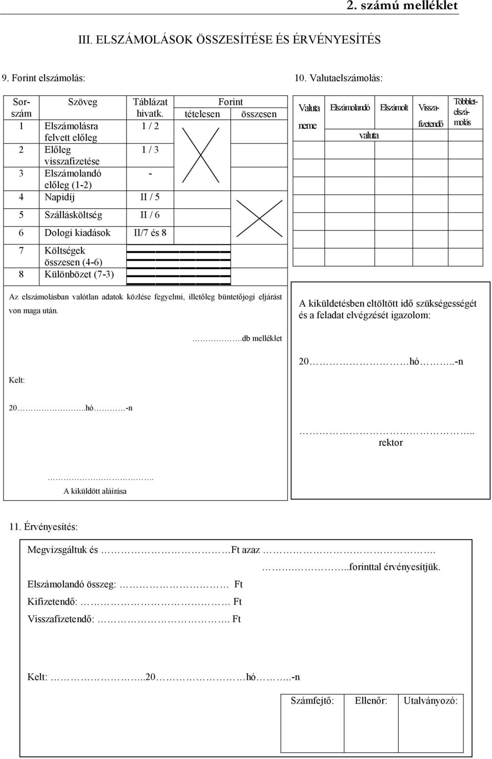 Többletelszámolás 5 Szállásköltség II / 6 6 Dologi kiadások II/7 és 8 7 Költségek összesen (4-6) 8 Különbözet (7-3) Az elszámolásban valótlan adatok közlése fegyelmi, illetőleg büntetőjogi eljárást
