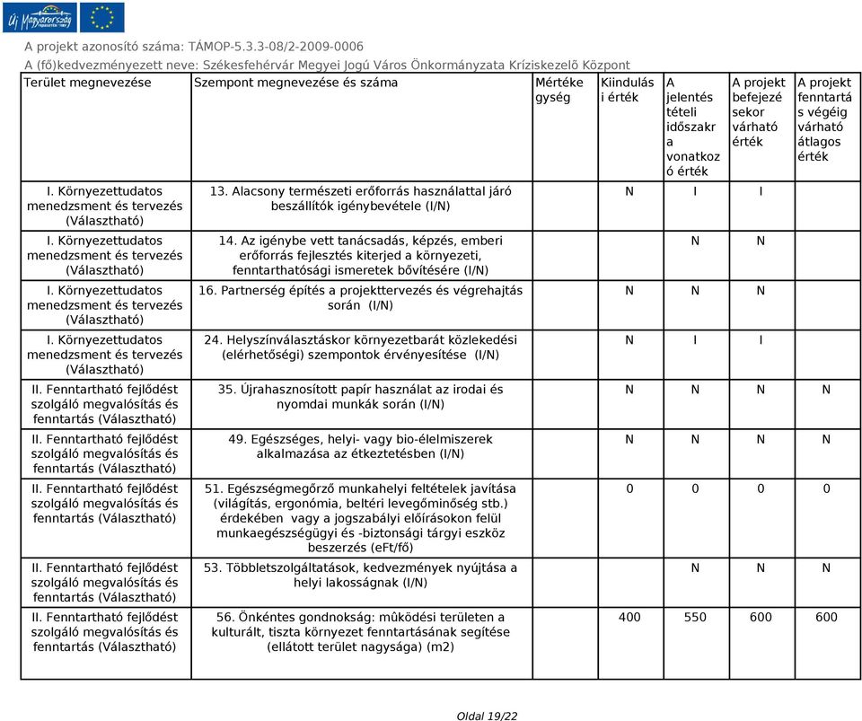 Az igénybe vett tanácsadás, képzés, emberi erőforrás fejlesztés kiterjed a környezeti, fenntarthatósági ismeretek bővítésére (I/N) 16.