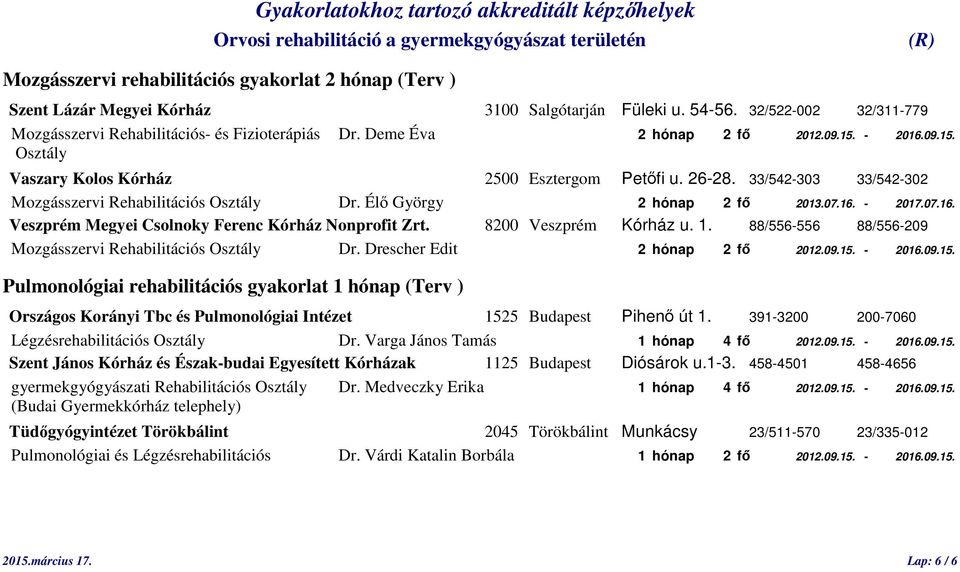 07.16. - 2017.07.16. Veszprém Megyei Csolnoky Ferenc Kórház Nonprofit Zrt. 8200 Veszprém Kórház u. 1. 88/556-556 88/556-209 Mozgásszervi Rehabilitációs Osztály Dr. Drescher Edit 2 hónap 2 fő 2012.09.15.