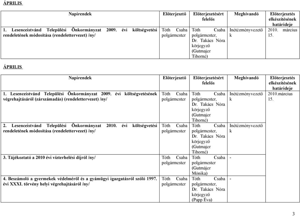 évi öltségvetéséne végrehajtásáról (zárszámadás) (rendelettervezet) /ny/ 2. Lesenceistvánd Települési Önormányzat 2010.