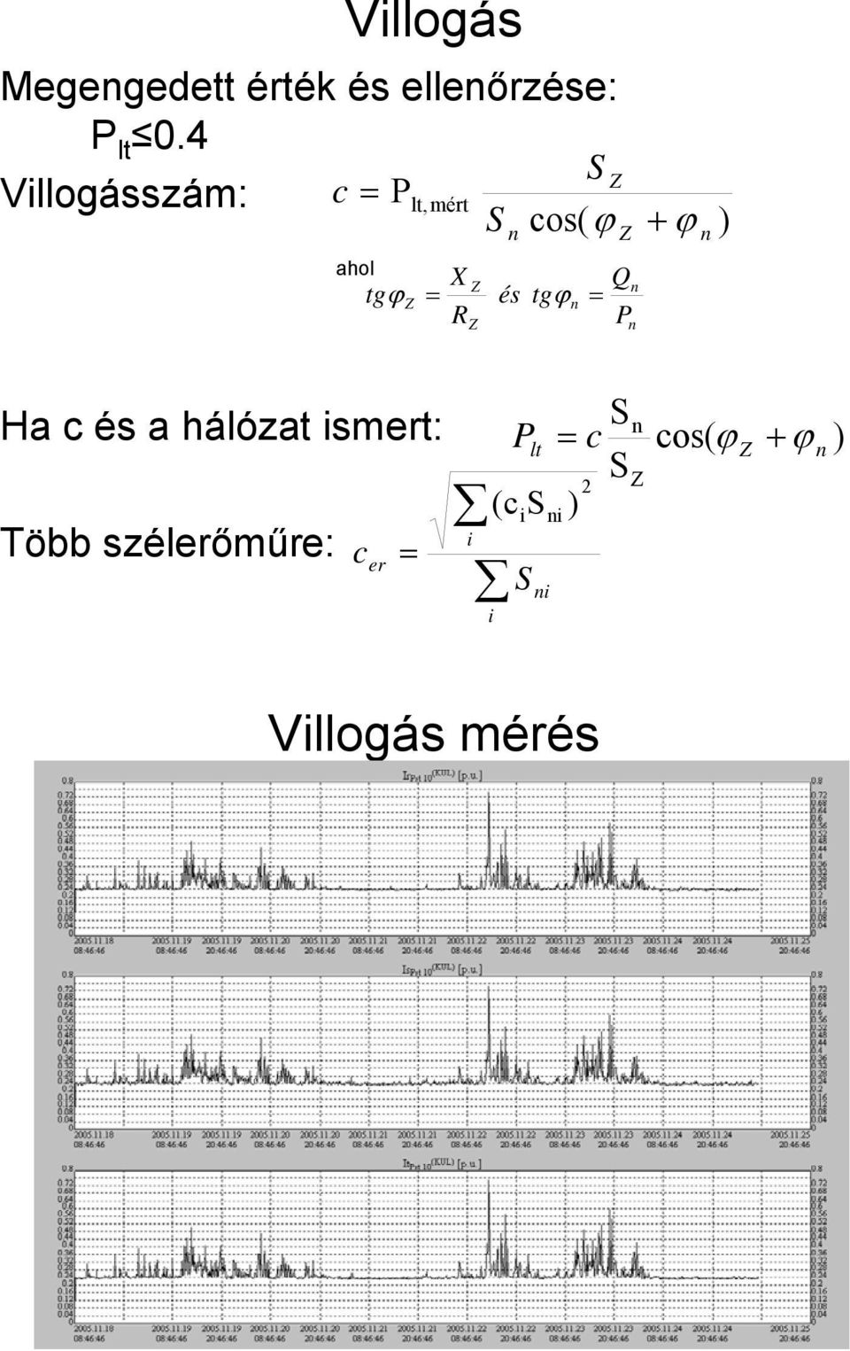 tgϕ R Q P ) H c és hálózt ismert: Több szélerőműre: