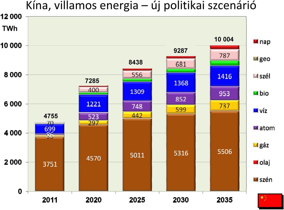 politikai