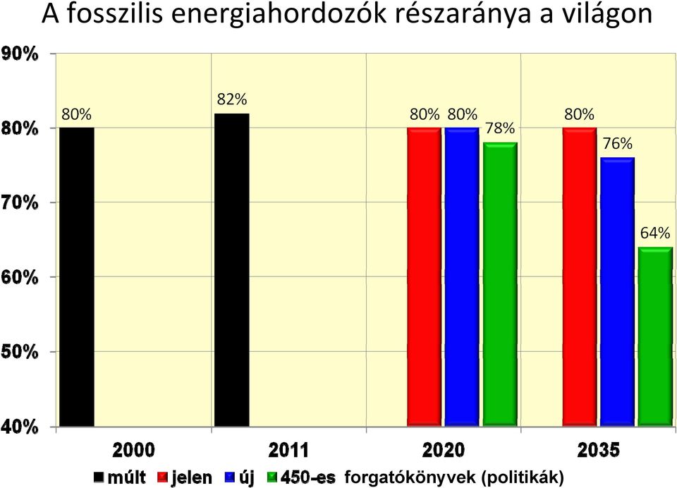 részaránya a