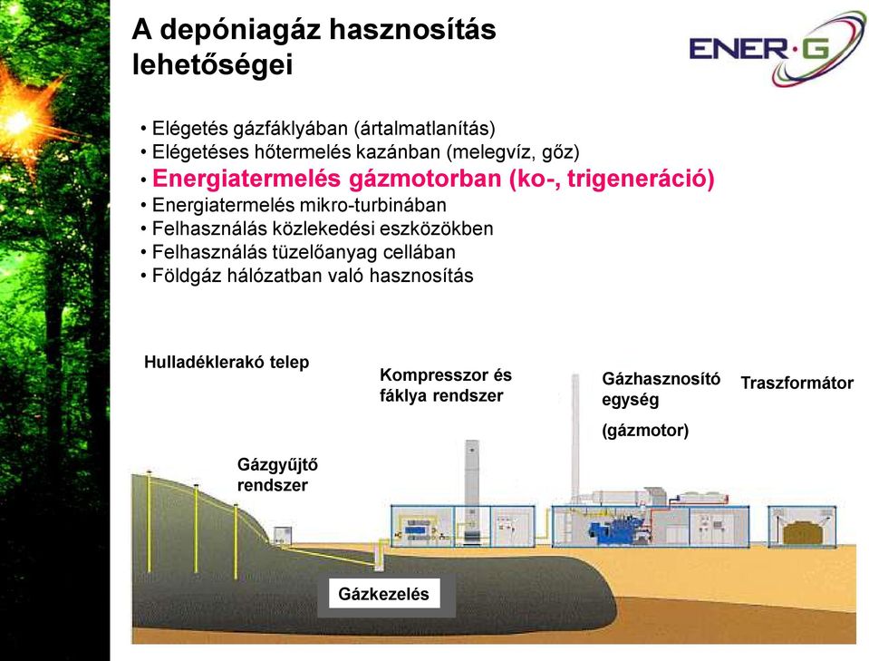 közlekedési eszközökben Felhasználás tüzelőanyag cellában Földgáz hálózatban való hasznosítás Hulladéklerakó