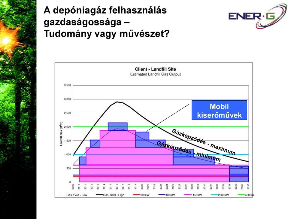 gazdaságossága