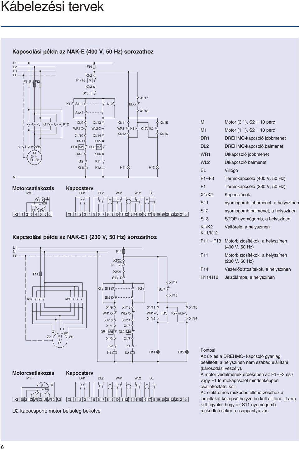 21 22 23 24 Q Kapcsolási példa az NAK-E1 (230 V, 50 Hz) sorozatoz F14 X2/20 F1 v X2/21 S13 H11 H12 X1/17 X1/16 M M1 DR1 DL2 F1 F3 F1 X1/X2 S11 S12 S13 / /2 F11 F13 F11 F14 H11/H12 Motor (3 ~ ), S2 =