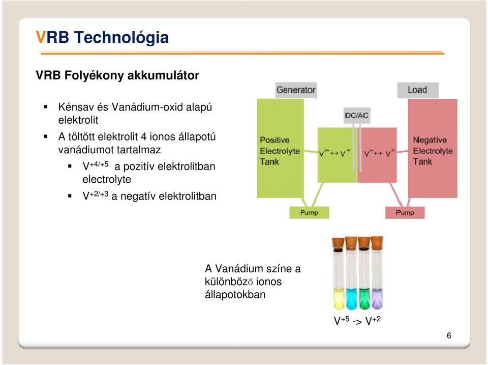 tartalmaz V +4/+5 a pozitív elektrolitban electrolyte V +2/+3 a