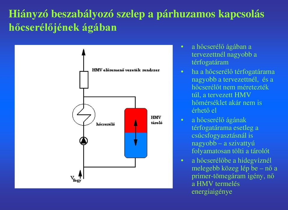 hőmérséklet akár nem is érhető el a hőcserélő ágának térfogatárama esetleg a csúcsfogyasztásnál is nagyobb a szivattyú