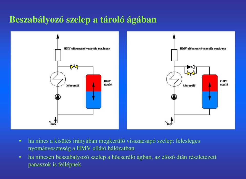 nyomásveszteség a HMV ellátó hálózatban ha nincsen