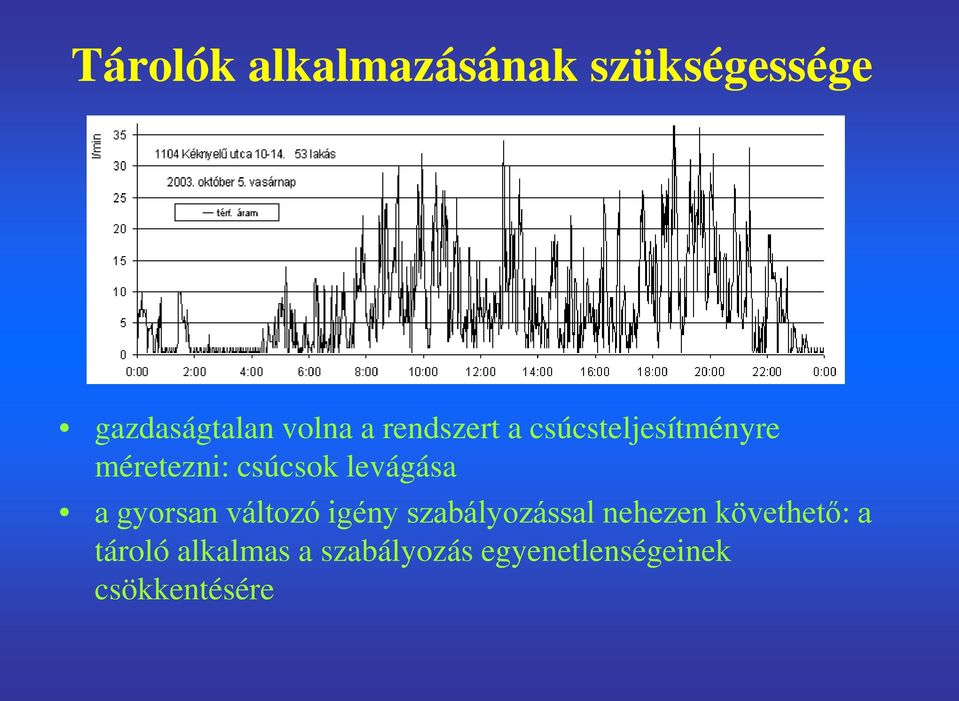 a gyorsan változó igény szabályozással nehezen követhető: a