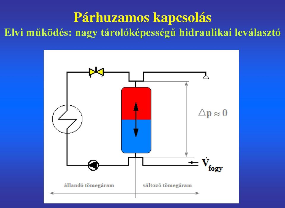 működés: nagy