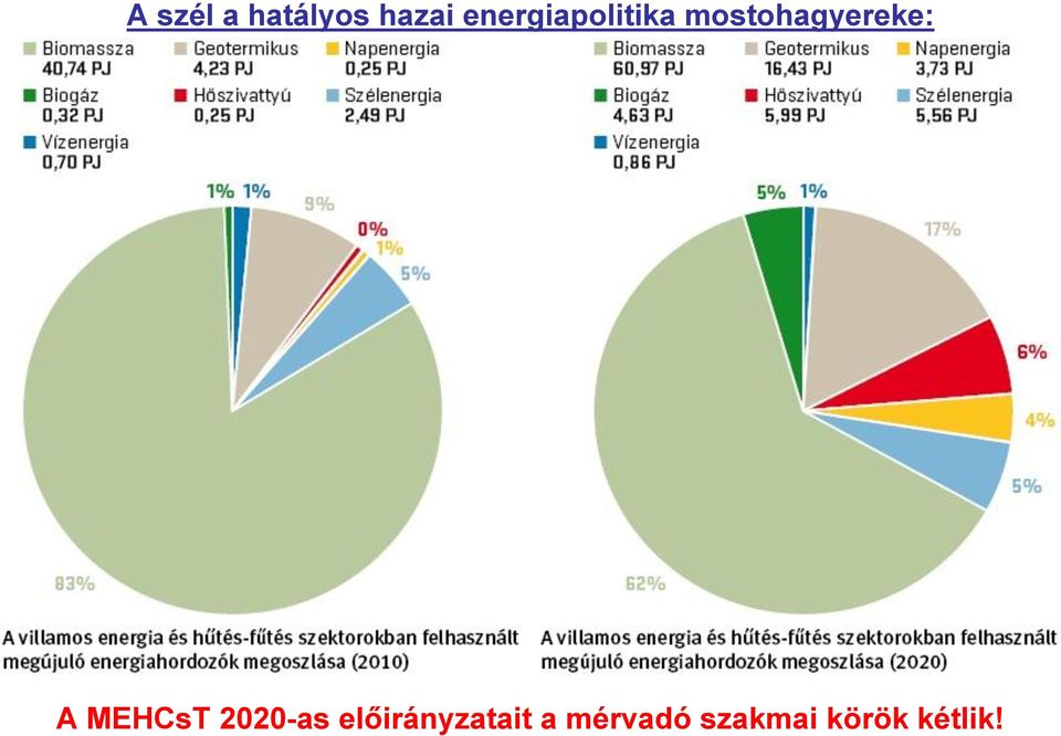 mostohagyereke: A MEHCsT